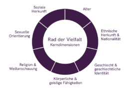 Queer Counselling, Patrick Diemling,