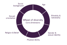 Queer Counselling, Patrick Diemling,